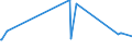 KN 02074571 /Exporte /Einheit = Preise (Euro/Tonne) /Partnerland: Daenemark /Meldeland: Eur27_2020 /02074571:RÃ¼mpfe von Enten `hausgeflÃ¼gel`, Unentbeint, Gefroren