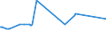 KN 02074571 /Exporte /Einheit = Preise (Euro/Tonne) /Partnerland: Griechenland /Meldeland: Eur27_2020 /02074571:RÃ¼mpfe von Enten `hausgeflÃ¼gel`, Unentbeint, Gefroren