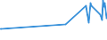 KN 02074571 /Exporte /Einheit = Preise (Euro/Tonne) /Partnerland: Portugal /Meldeland: Eur27_2020 /02074571:RÃ¼mpfe von Enten `hausgeflÃ¼gel`, Unentbeint, Gefroren