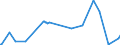KN 02074571 /Exporte /Einheit = Preise (Euro/Tonne) /Partnerland: Belgien /Meldeland: Eur27_2020 /02074571:RÃ¼mpfe von Enten `hausgeflÃ¼gel`, Unentbeint, Gefroren