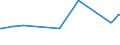 KN 02074571 /Exporte /Einheit = Preise (Euro/Tonne) /Partnerland: Schweden /Meldeland: Eur27_2020 /02074571:RÃ¼mpfe von Enten `hausgeflÃ¼gel`, Unentbeint, Gefroren