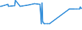 KN 02074571 /Exporte /Einheit = Preise (Euro/Tonne) /Partnerland: Oesterreich /Meldeland: Eur27_2020 /02074571:RÃ¼mpfe von Enten `hausgeflÃ¼gel`, Unentbeint, Gefroren