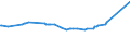 KN 02074571 /Exporte /Einheit = Preise (Euro/Tonne) /Partnerland: Malta /Meldeland: Eur27_2020 /02074571:RÃ¼mpfe von Enten `hausgeflÃ¼gel`, Unentbeint, Gefroren