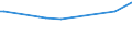KN 02074571 /Exporte /Einheit = Preise (Euro/Tonne) /Partnerland: Tuerkei /Meldeland: Eur27_2020 /02074571:RÃ¼mpfe von Enten `hausgeflÃ¼gel`, Unentbeint, Gefroren