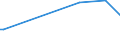 KN 02074571 /Exporte /Einheit = Preise (Euro/Tonne) /Partnerland: Estland /Meldeland: Europäische Union /02074571:RÃ¼mpfe von Enten `hausgeflÃ¼gel`, Unentbeint, Gefroren