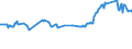 KN 02074571 /Exporte /Einheit = Preise (Euro/Tonne) /Partnerland: Litauen /Meldeland: Eur27_2020 /02074571:RÃ¼mpfe von Enten `hausgeflÃ¼gel`, Unentbeint, Gefroren
