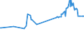 KN 02074571 /Exporte /Einheit = Preise (Euro/Tonne) /Partnerland: Tschechien /Meldeland: Eur27_2020 /02074571:RÃ¼mpfe von Enten `hausgeflÃ¼gel`, Unentbeint, Gefroren