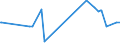 KN 02074571 /Exporte /Einheit = Preise (Euro/Tonne) /Partnerland: Slowakei /Meldeland: Eur27_2020 /02074571:RÃ¼mpfe von Enten `hausgeflÃ¼gel`, Unentbeint, Gefroren