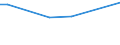 KN 02074571 /Exporte /Einheit = Preise (Euro/Tonne) /Partnerland: Ukraine /Meldeland: Eur27_2020 /02074571:RÃ¼mpfe von Enten `hausgeflÃ¼gel`, Unentbeint, Gefroren