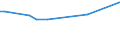 KN 02074571 /Exporte /Einheit = Preise (Euro/Tonne) /Partnerland: Nicht Ermittelte Laender Extra /Meldeland: Eur27_2020 /02074571:RÃ¼mpfe von Enten `hausgeflÃ¼gel`, Unentbeint, Gefroren