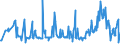 KN 02074571 /Exporte /Einheit = Preise (Euro/Tonne) /Partnerland: Intra-eur /Meldeland: Eur27_2020 /02074571:RÃ¼mpfe von Enten `hausgeflÃ¼gel`, Unentbeint, Gefroren