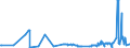 KN 02074571 /Exporte /Einheit = Preise (Euro/Tonne) /Partnerland: Extra-eur /Meldeland: Eur27_2020 /02074571:RÃ¼mpfe von Enten `hausgeflÃ¼gel`, Unentbeint, Gefroren