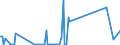 KN 02074571 /Exporte /Einheit = Werte in 1000 Euro /Partnerland: Italien /Meldeland: Eur27_2020 /02074571:RÃ¼mpfe von Enten `hausgeflÃ¼gel`, Unentbeint, Gefroren