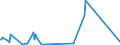 KN 02074571 /Exporte /Einheit = Werte in 1000 Euro /Partnerland: Griechenland /Meldeland: Eur27_2020 /02074571:RÃ¼mpfe von Enten `hausgeflÃ¼gel`, Unentbeint, Gefroren