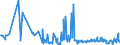 KN 02074581 /Exporte /Einheit = Preise (Euro/Tonne) /Partnerland: Italien /Meldeland: Eur27_2020 /02074581:Teile von Enten `hausgeflügel`, Unentbeint, Gefroren, A.n.g.