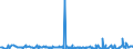 KN 02074581 /Exporte /Einheit = Preise (Euro/Tonne) /Partnerland: Ver.koenigreich /Meldeland: Eur27_2020 /02074581:Teile von Enten `hausgeflÃ¼gel`, Unentbeint, Gefroren, A.n.g.