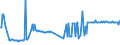 KN 02074581 /Exporte /Einheit = Preise (Euro/Tonne) /Partnerland: Irland /Meldeland: Eur27_2020 /02074581:Teile von Enten `hausgeflÃ¼gel`, Unentbeint, Gefroren, A.n.g.
