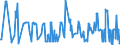 KN 02074581 /Exporte /Einheit = Preise (Euro/Tonne) /Partnerland: Daenemark /Meldeland: Eur27_2020 /02074581:Teile von Enten `hausgeflügel`, Unentbeint, Gefroren, A.n.g.