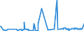 KN 02074581 /Exporte /Einheit = Preise (Euro/Tonne) /Partnerland: Griechenland /Meldeland: Eur27_2020 /02074581:Teile von Enten `hausgeflÃ¼gel`, Unentbeint, Gefroren, A.n.g.