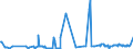 KN 02074581 /Exporte /Einheit = Preise (Euro/Tonne) /Partnerland: Griechenland /Meldeland: Eur27_2020 /02074581:Teile von Enten `hausgeflügel`, Unentbeint, Gefroren, A.n.g.