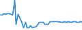 KN 02074581 /Exporte /Einheit = Preise (Euro/Tonne) /Partnerland: Ver.koenigreich(Nordirland) /Meldeland: Eur27_2020 /02074581:Teile von Enten `hausgeflÃ¼gel`, Unentbeint, Gefroren, A.n.g.