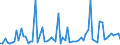 KN 02074581 /Exporte /Einheit = Preise (Euro/Tonne) /Partnerland: Ver.koenigreich(Ohne Nordirland) /Meldeland: Eur27_2020 /02074581:Teile von Enten `hausgeflÃ¼gel`, Unentbeint, Gefroren, A.n.g.