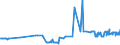 KN 02074581 /Exporte /Einheit = Preise (Euro/Tonne) /Partnerland: Luxemburg /Meldeland: Eur27_2020 /02074581:Teile von Enten `hausgeflÃ¼gel`, Unentbeint, Gefroren, A.n.g.