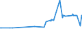 KN 02074581 /Exporte /Einheit = Preise (Euro/Tonne) /Partnerland: Norwegen /Meldeland: Eur27_2020 /02074581:Teile von Enten `hausgeflÃ¼gel`, Unentbeint, Gefroren, A.n.g.