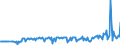 KN 02074581 /Exporte /Einheit = Preise (Euro/Tonne) /Partnerland: Finnland /Meldeland: Eur27_2020 /02074581:Teile von Enten `hausgeflÃ¼gel`, Unentbeint, Gefroren, A.n.g.