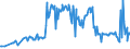 KN 02074581 /Exporte /Einheit = Preise (Euro/Tonne) /Partnerland: Oesterreich /Meldeland: Eur27_2020 /02074581:Teile von Enten `hausgeflÃ¼gel`, Unentbeint, Gefroren, A.n.g.
