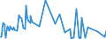 KN 02074581 /Exporte /Einheit = Preise (Euro/Tonne) /Partnerland: Schweiz /Meldeland: Eur27_2020 /02074581:Teile von Enten `hausgeflÃ¼gel`, Unentbeint, Gefroren, A.n.g.