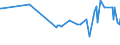 KN 02074581 /Exporte /Einheit = Preise (Euro/Tonne) /Partnerland: Andorra /Meldeland: Eur27_2020 /02074581:Teile von Enten `hausgeflÃ¼gel`, Unentbeint, Gefroren, A.n.g.