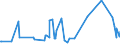 KN 02074581 /Exporte /Einheit = Preise (Euro/Tonne) /Partnerland: Gibraltar /Meldeland: Eur27_2020 /02074581:Teile von Enten `hausgeflÃ¼gel`, Unentbeint, Gefroren, A.n.g.