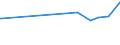KN 02074581 /Exporte /Einheit = Preise (Euro/Tonne) /Partnerland: Tuerkei /Meldeland: Eur27_2020 /02074581:Teile von Enten `hausgeflÃ¼gel`, Unentbeint, Gefroren, A.n.g.