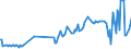 KN 02074581 /Exporte /Einheit = Preise (Euro/Tonne) /Partnerland: Estland /Meldeland: Eur27_2020 /02074581:Teile von Enten `hausgeflÃ¼gel`, Unentbeint, Gefroren, A.n.g.