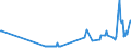 KN 02074581 /Exporte /Einheit = Preise (Euro/Tonne) /Partnerland: Litauen /Meldeland: Eur27_2020 /02074581:Teile von Enten `hausgeflÃ¼gel`, Unentbeint, Gefroren, A.n.g.