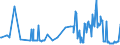 KN 02074581 /Exporte /Einheit = Preise (Euro/Tonne) /Partnerland: Polen /Meldeland: Eur27_2020 /02074581:Teile von Enten `hausgeflÃ¼gel`, Unentbeint, Gefroren, A.n.g.