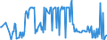 KN 02074581 /Exporte /Einheit = Preise (Euro/Tonne) /Partnerland: Tschechien /Meldeland: Eur27_2020 /02074581:Teile von Enten `hausgeflÃ¼gel`, Unentbeint, Gefroren, A.n.g.