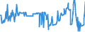 KN 02074581 /Exporte /Einheit = Preise (Euro/Tonne) /Partnerland: Slowakei /Meldeland: Eur27_2020 /02074581:Teile von Enten `hausgeflÃ¼gel`, Unentbeint, Gefroren, A.n.g.