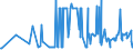 KN 02074581 /Exporte /Einheit = Preise (Euro/Tonne) /Partnerland: Ungarn /Meldeland: Eur27_2020 /02074581:Teile von Enten `hausgeflÃ¼gel`, Unentbeint, Gefroren, A.n.g.
