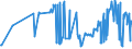 KN 02074581 /Exporte /Einheit = Preise (Euro/Tonne) /Partnerland: Rumaenien /Meldeland: Eur27_2020 /02074581:Teile von Enten `hausgeflÃ¼gel`, Unentbeint, Gefroren, A.n.g.