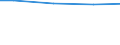 KN 02074581 /Exporte /Einheit = Preise (Euro/Tonne) /Partnerland: Marokko /Meldeland: Europäische Union /02074581:Teile von Enten `hausgeflÃ¼gel`, Unentbeint, Gefroren, A.n.g.