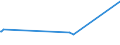 KN 02074581 /Exporte /Einheit = Preise (Euro/Tonne) /Partnerland: Liberia /Meldeland: Europäische Union /02074581:Teile von Enten `hausgeflÃ¼gel`, Unentbeint, Gefroren, A.n.g.