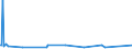KN 02074581 /Exporte /Einheit = Preise (Euro/Tonne) /Partnerland: Elfenbeink. /Meldeland: Eur27_2020 /02074581:Teile von Enten `hausgeflÃ¼gel`, Unentbeint, Gefroren, A.n.g.