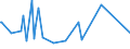 KN 02074581 /Exporte /Einheit = Preise (Euro/Tonne) /Partnerland: Gabun /Meldeland: Eur27_2020 /02074581:Teile von Enten `hausgeflÃ¼gel`, Unentbeint, Gefroren, A.n.g.
