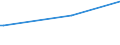 KN 02074581 /Exporte /Einheit = Preise (Euro/Tonne) /Partnerland: Kenia /Meldeland: Europäische Union /02074581:Teile von Enten `hausgeflÃ¼gel`, Unentbeint, Gefroren, A.n.g.