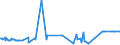 KN 02074581 /Exporte /Einheit = Preise (Euro/Tonne) /Partnerland: Kanada /Meldeland: Eur27_2020 /02074581:Teile von Enten `hausgeflÃ¼gel`, Unentbeint, Gefroren, A.n.g.