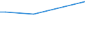 KN 02074581 /Exporte /Einheit = Preise (Euro/Tonne) /Partnerland: Kuba /Meldeland: Europäische Union /02074581:Teile von Enten `hausgeflÃ¼gel`, Unentbeint, Gefroren, A.n.g.