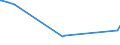 KN 02074581 /Exporte /Einheit = Preise (Euro/Tonne) /Partnerland: Brasilien /Meldeland: Eur27_2020 /02074581:Teile von Enten `hausgeflÃ¼gel`, Unentbeint, Gefroren, A.n.g.