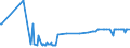 KN 02074581 /Exporte /Einheit = Preise (Euro/Tonne) /Partnerland: Zypern /Meldeland: Eur27_2020 /02074581:Teile von Enten `hausgeflÃ¼gel`, Unentbeint, Gefroren, A.n.g.